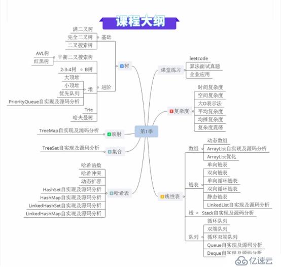 提升代碼質(zhì)量，從數(shù)據(jù)結(jié)構與算法說起