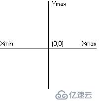 Transformation of Coordinate Spaces(空间坐标转换)