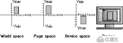 Transformation of Coordinate Spaces(空间坐标转换)