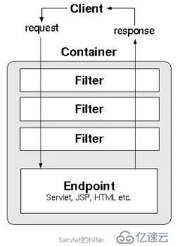 重温Servlet，为Spring Framework和Spring BOOT之基础