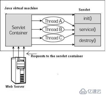 重温Servlet，为Spring Framework和Spring BOOT之基础