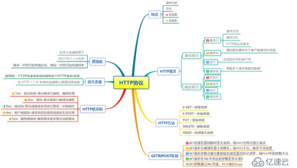 重溫Servlet，為Spring Framework和Spring BOOT之基礎(chǔ)