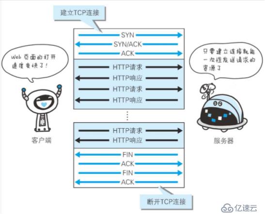 重温Servlet，为Spring Framework和Spring BOOT之基础