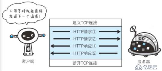 重溫Servlet，為Spring Framework和Spring BOOT之基礎(chǔ)