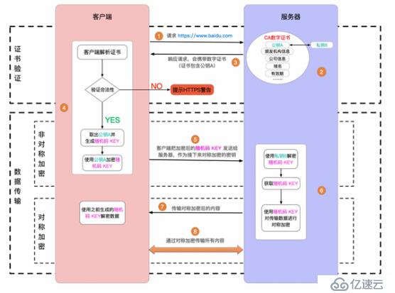 重温Servlet，为Spring Framework和Spring BOOT之基础