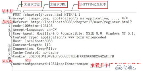 重温Servlet，为Spring Framework和Spring BOOT之基础