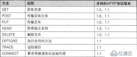 重温Servlet，为Spring Framework和Spring BOOT之基础