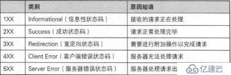 重温Servlet，为Spring Framework和Spring BOOT之基础