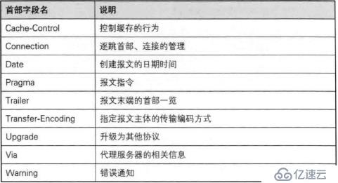 重溫Servlet，為Spring Framework和Spring BOOT之基礎(chǔ)