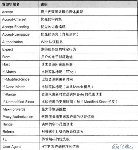 重温Servlet，为Spring Framework和Spring BOOT之基础