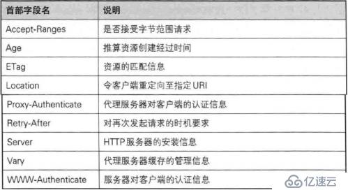 重温Servlet，为Spring Framework和Spring BOOT之基础