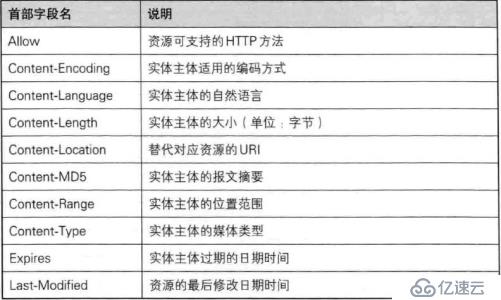 重温Servlet，为Spring Framework和Spring BOOT之基础