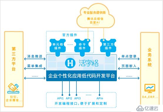 个性化和云端孤岛困扰SaaS用户，低代码PaaS或成解决之道