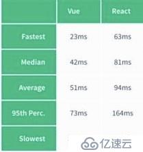 React还是Vue：你该如何选择？