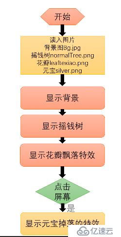 实战案例|摇奖游戏的开发教程