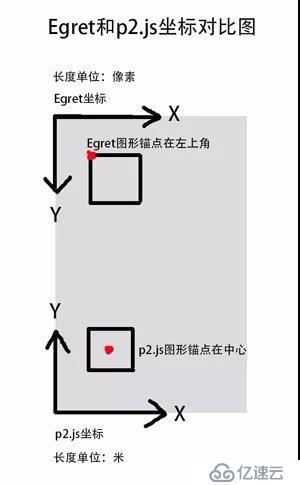 使用P2物理引擎制作物理小球