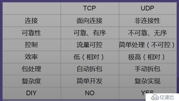 游戏开发经验谈（二）：对战类全球服游戏的设计与实现