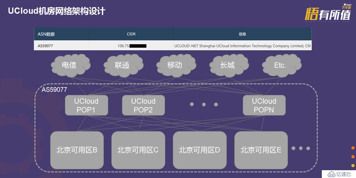 游戏开发经验谈（二）：对战类全球服游戏的设计与实现