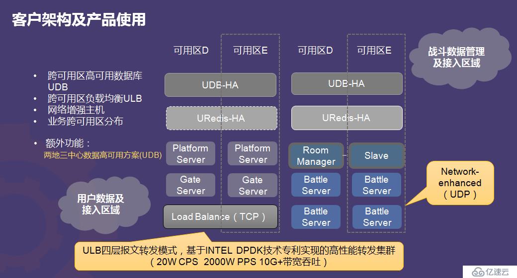 游戏开发经验谈（二）：对战类全球服游戏的设计与实现