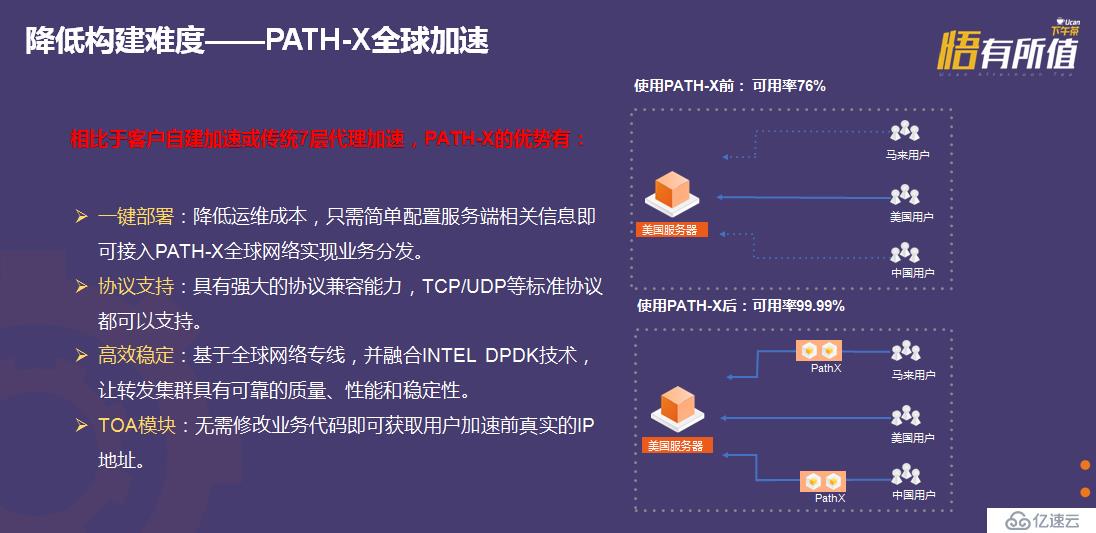 游戏开发经验谈（二）：对战类全球服游戏的设计与实现