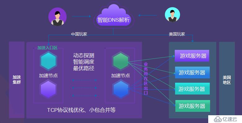 游戏开发经验谈（二）：对战类全球服游戏的设计与实现