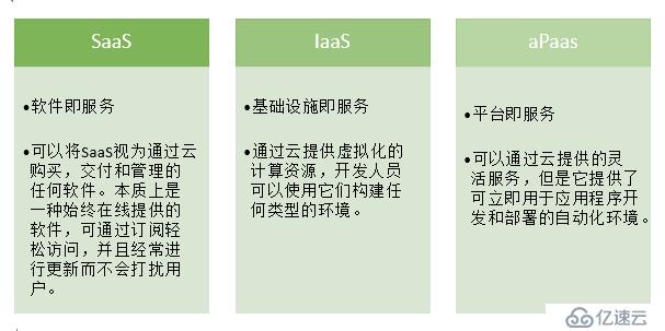 什么是aPaas？aPaas与低代码又是如何促进应用程序开发现代化的？