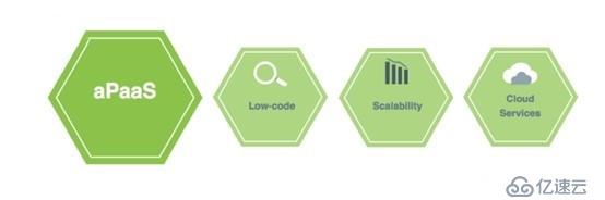 什么是aPaas？aPaas与低代码又是如何促进应用程序开发现代化的？