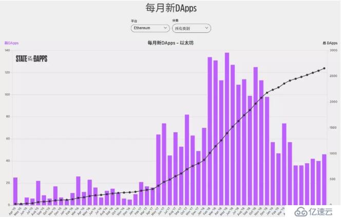 Unitimes 带你进入最具激情的以太坊社区！