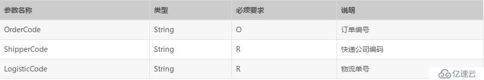 java对接快递鸟单号查询自动识别接口，调用示例