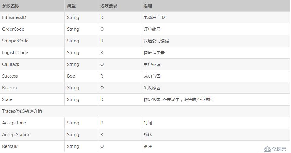 java对接快递鸟单号查询自动识别接口，调用示例