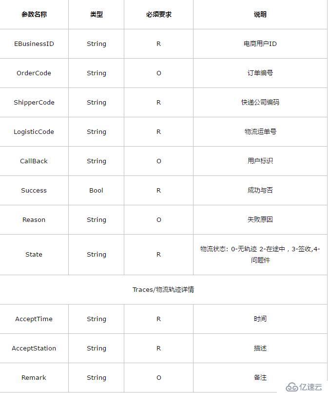 常用物流快递单号查询接口种类及对接方法