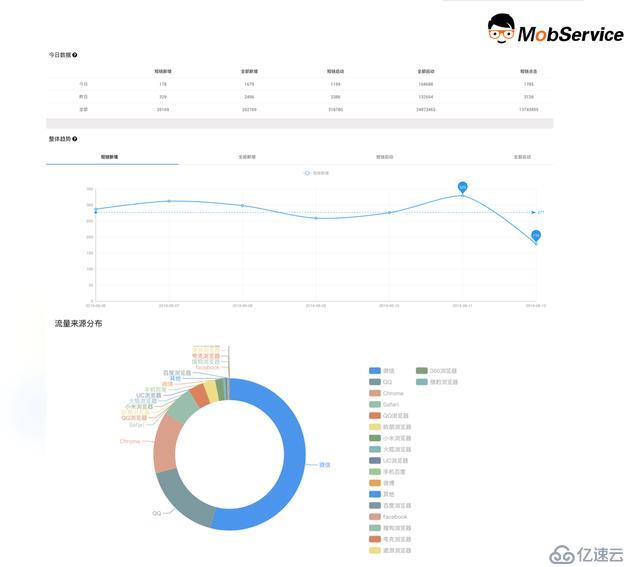 什么叫首次安装场景恢复？浅谈深度链接除了跳转还能做些什么？