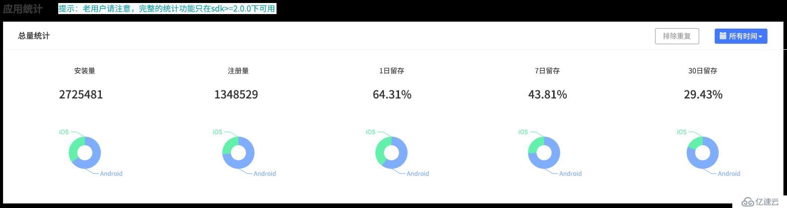 App社交分享的后续行为可以这样统计