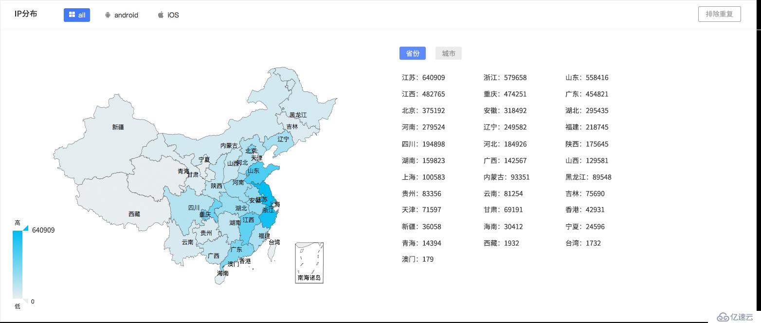 App社交分享的后续行为可以这样统计