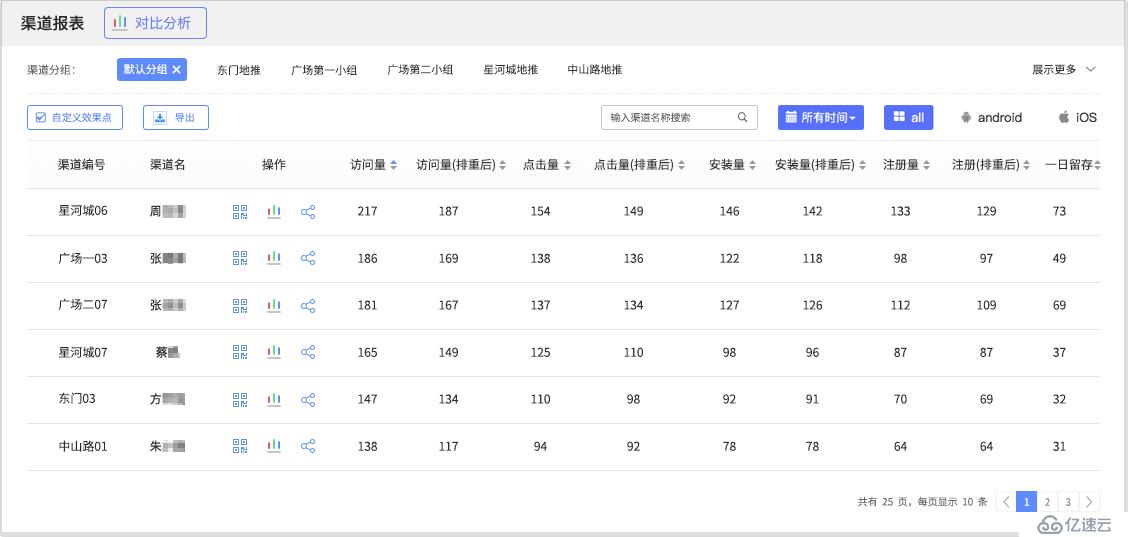 App社交分享的后续行为可以这样统计