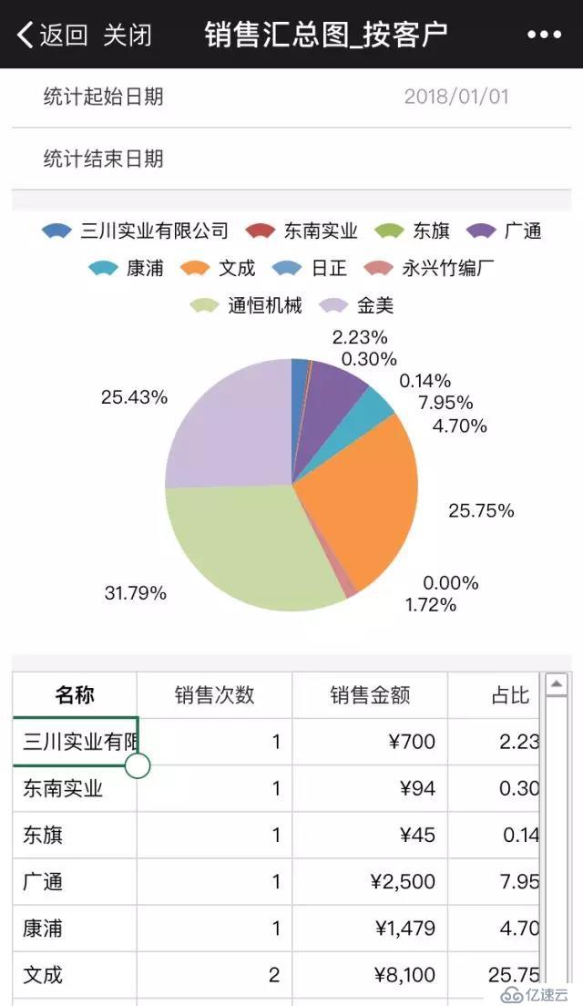 从库存管理系统，体验活字格强大的移动端应用开发能力