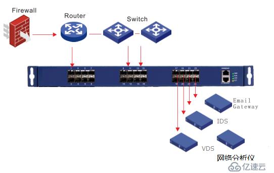 TAP网络分路器有什么用？