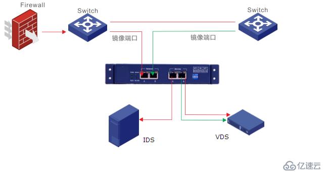 TAP网络分路器有什么用？