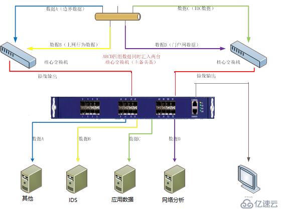 TAP网络分路器有什么用？