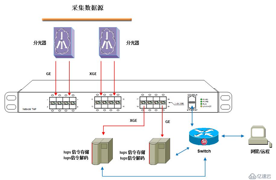 TAP网络分路器有什么用？