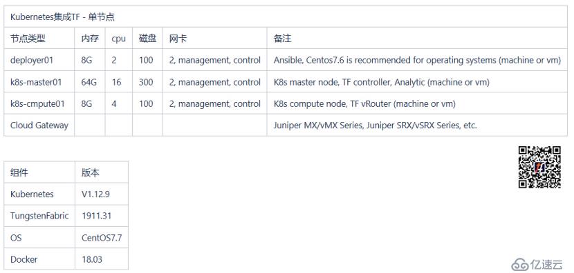 Tungsten Fabric与K8s集成指南丨部署准备与初始状态