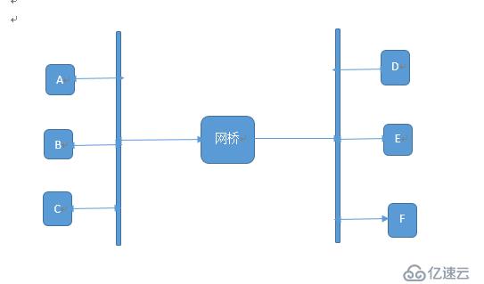 网络原理基础（1）