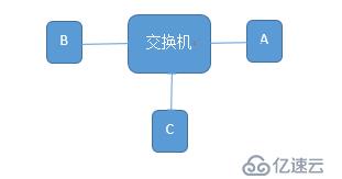 网络原理基础（1）