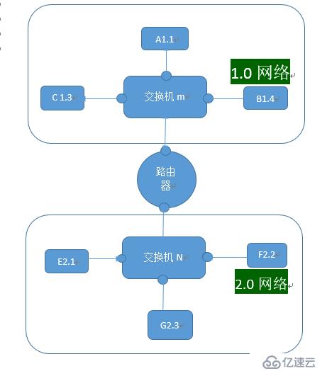 网络原理基础（1）