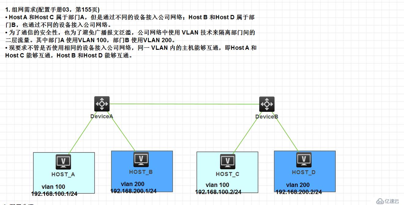 華三模擬器vlan配置實(shí)例