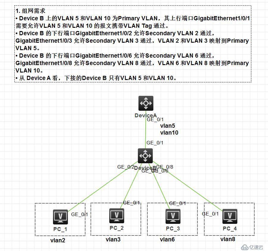 华三模拟器vlan配置实例