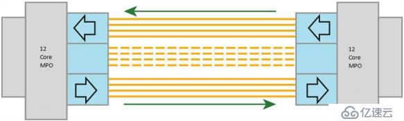 关于40G QSFP+ BiDi SR4光模块的详细介绍