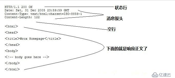 HTTP协议是什么