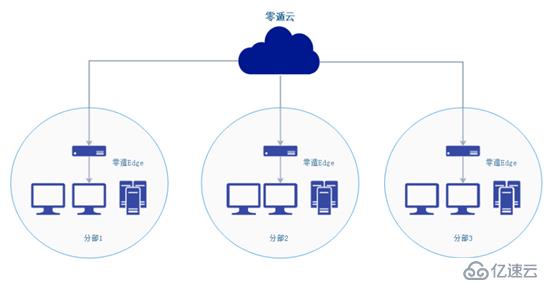 利用NAS打造协同办公系统