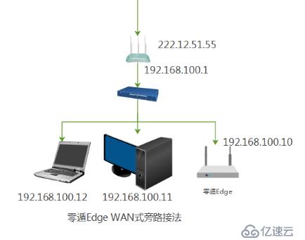 利用NAS打造协同办公系统